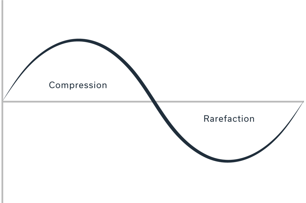 Soundwave graphic – compression rarefaction